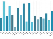 Пловдив влезе в тъмночервената зона