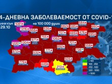 Епидемията набира скорост: За последните 24 часа всеки десети тестван е с коронавирус