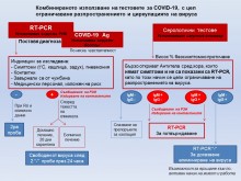 ��������� ��������� �� ��������� �� ������ �� ���������� ����� COVID-19