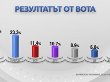 ��� ����������� �����������: �� ������ �������� �� ����