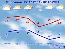 Рязък обрат във времето след 3 дни, ще вали сняг