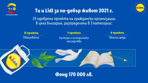 Лидл България дарява 19 607 лева за изпълнението на три