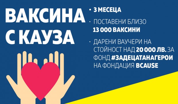 Кампанията Ваксина с кауза“ на МЕТРО България и фондация BCause