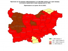 ����. �������: ��������� �� ������ �� �������