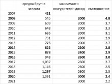 Василев: Няме да вдигаме данъците, но ще ги събираме