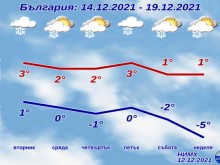 Снегът идва!