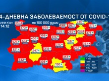 �������� ������ �� �������������� ���� �� ������������� �� COVID-19