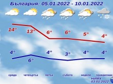 Има надежда за сняг, и то съвсем скоро
