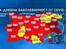 Огромен ръст на заболеваемостта в страната, две области преминават в тъмночервената зона
