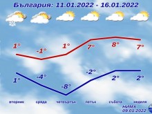 ����: ���� � ���� �������� ���� 36 ����!