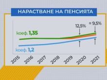Пенсионер откри грешка на НОИ при преизчисляването на пенсиите