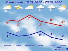 ����� ����, ������� � ��������� ���� 4 ���
