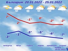 Сняг и студ след 2 дни