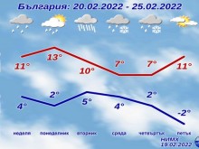 До 21 градуса днес, но вижте какво се задава