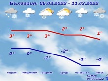 ������ �� ������� ������ ���� 48 ����