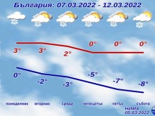 Цяла седмица студ и сняг, температурите падат до минус 10 градуса