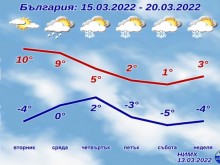 ��������� ��? ����: ���� �� ������ ����� ��������