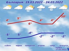 ���� � ���� � ���, �� ����� �� ���� �����!