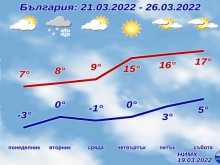 ����� ���� ����, ����� ���� ������ ��� - 20 �������!
