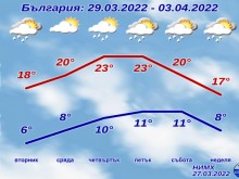 ������ ����� �� ������ � �������� ���