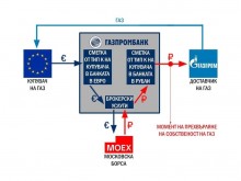 Показаха как ще купуваме газ