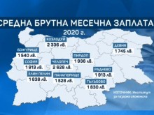 В наша община с население 1800 души средната заплата е 2628 лева