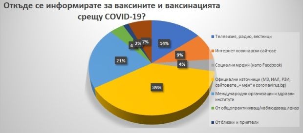 39% �� ���������� �� ���������� �� ��������� � ������������ ����� ����� �� ��������� ���������