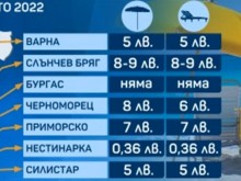 Истина е! 36 стотинки за шезлонг на известен наш плаж