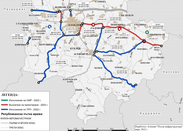 215 км пътища в област Пловдив ще бъдат ремонтирани и