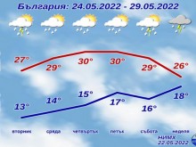 ����������� �� ���� ������� ���������� �� ���������� ���