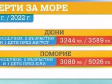 ���� � �����������: ���������� 5 000 ���� �� ������
