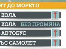 Шофьор: Миналата година пълних резервоара догоре за 140 лева