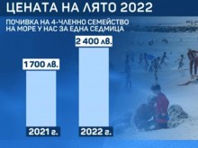 Вижте колко ще струва едноседмична почивка за 4-членно семейство на родното Черноморие