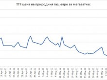 Икономист: Зависимите от руски газ страдат най-много