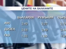 В Турция - бензин и дизел с 60 ст. по-евтини от България