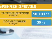 Нормално ли е? 100 лв. за първичен преглед по време на лятната ни почивка