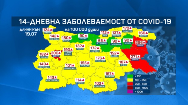 ���� ��� ������� ���������� � ������� COVID ����
