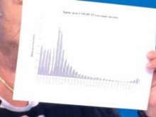 Проф. Кожухарова показа тревожна статистика