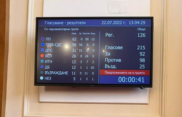 "Демократична България" гласува "ЗА" членове на ДС да оглавят КПКОНПИ