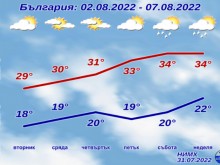 ��������� �������� ����� �����������