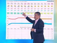 Проф. Рачев: Същинско лято! Да пазим повече чадъра по морето!