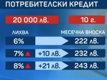 ��� ��� ����� ������ �� 20 000 �� 10 ������, ������������ �� ���� ����� 10 � 21 ���� �� �����