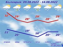 �� ��� ������������ �� ���������� �� ������ �������