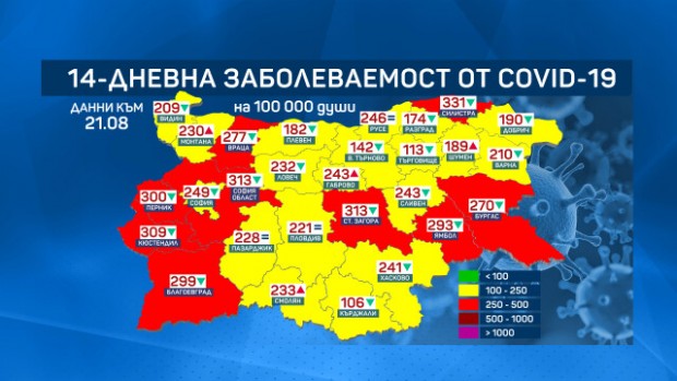 �����-���� ������ � � ������� COVID ����
