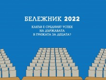 Национална мрежа за децата: Държавата получава среден 3.18 за грижата си за децата