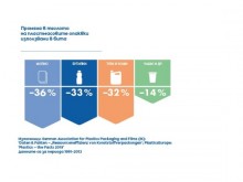 Развенчаха девет мита за пластмасовите опаковки