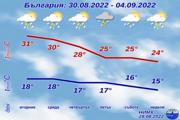 The odd summer time proceeds, autumn temperatures get there in a several times