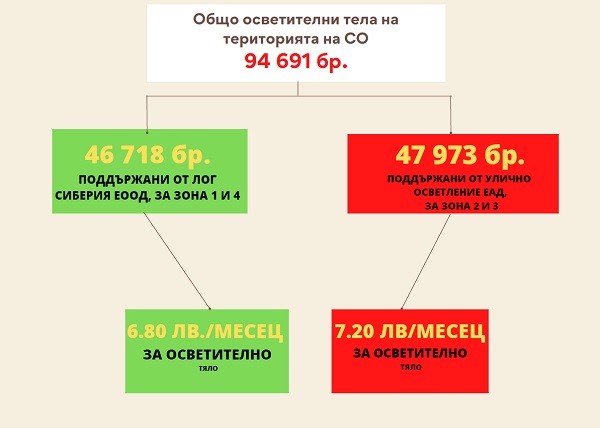 Кристиан Кръстев: 200 хил. лв. по-малко са платени на фирмата, за която Бонев твърди, че е с 4 пъти по-скъпи цени