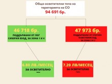 Кристиан Кръстев: 200 хил. лв. по-малко са платени на фирмата, за която Бонев твърди, че е с 4 пъти по-скъпи цени