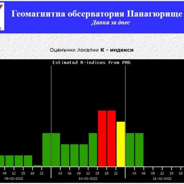 Слаба магнитна буря преживяхме в следобедните часове и вечерта на вчерашния ден